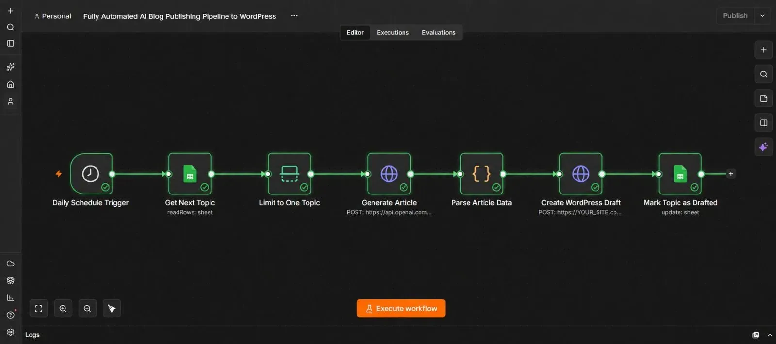 Complete n8n workflow canvas showing Daily Schedule Trigger, Get Next Topic, Limit to One Topic, Generate Article, Parse Article Data, Create WordPress Draft, and Mark Topic as Drafted nodes