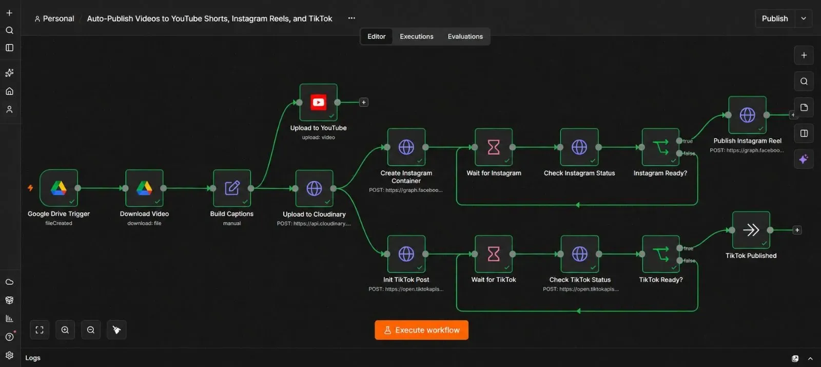 Complete n8n workflow canvas showing Google Drive Trigger, Download Video, Build Captions, Upload to YouTube, Upload to Cloudinary, Instagram Container Creation, and TikTok Init Post nodes