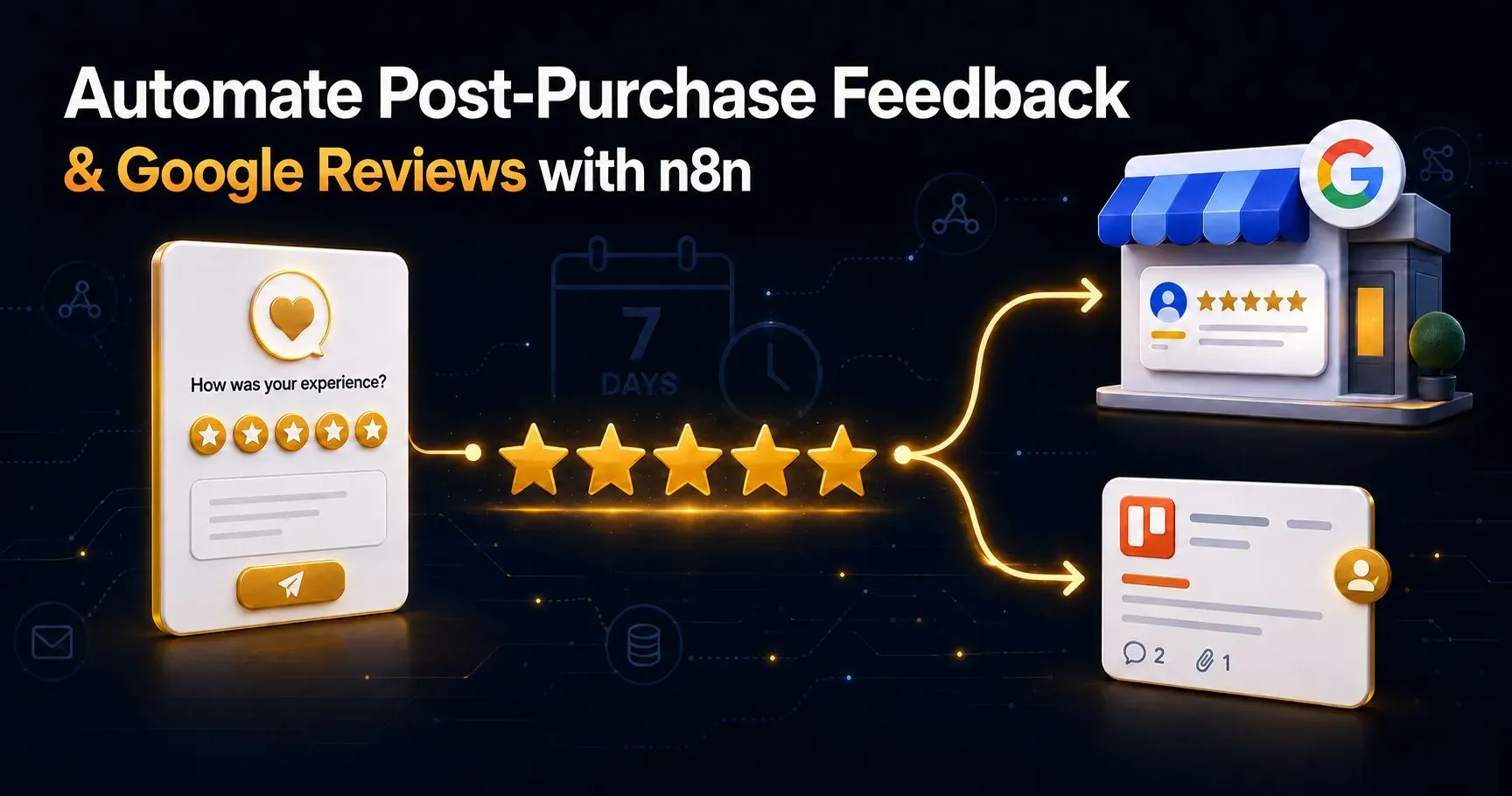 Automate Post-Purchase Feedback & Reviews (n8n)