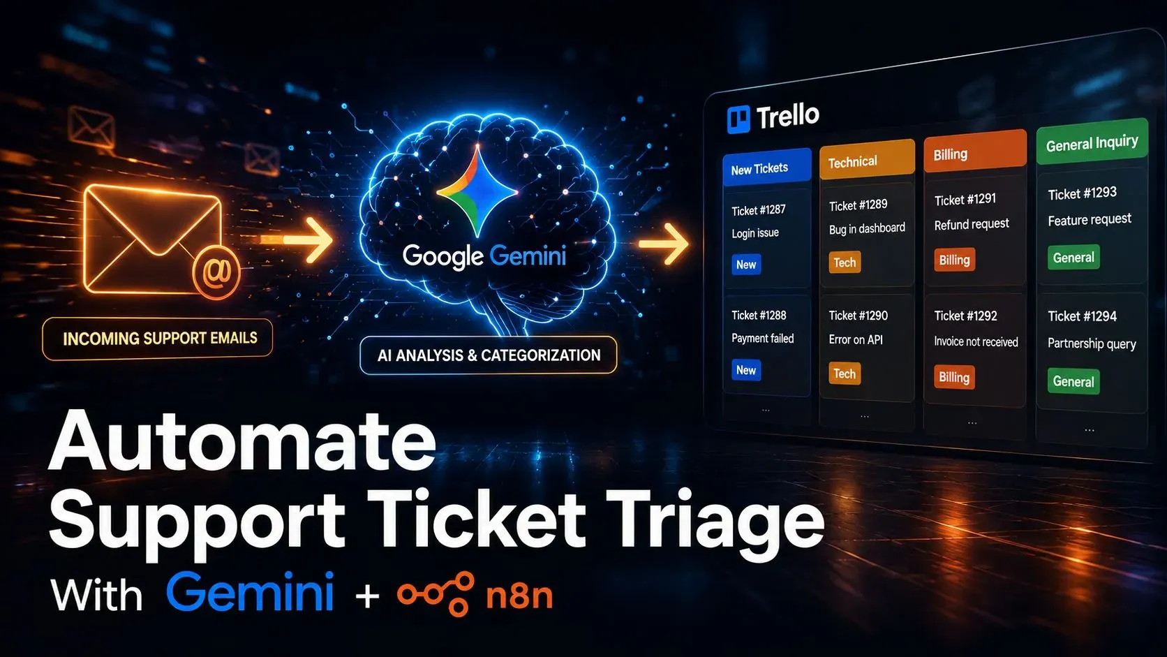 Automate Support Ticket Triage With Gemini + n8n