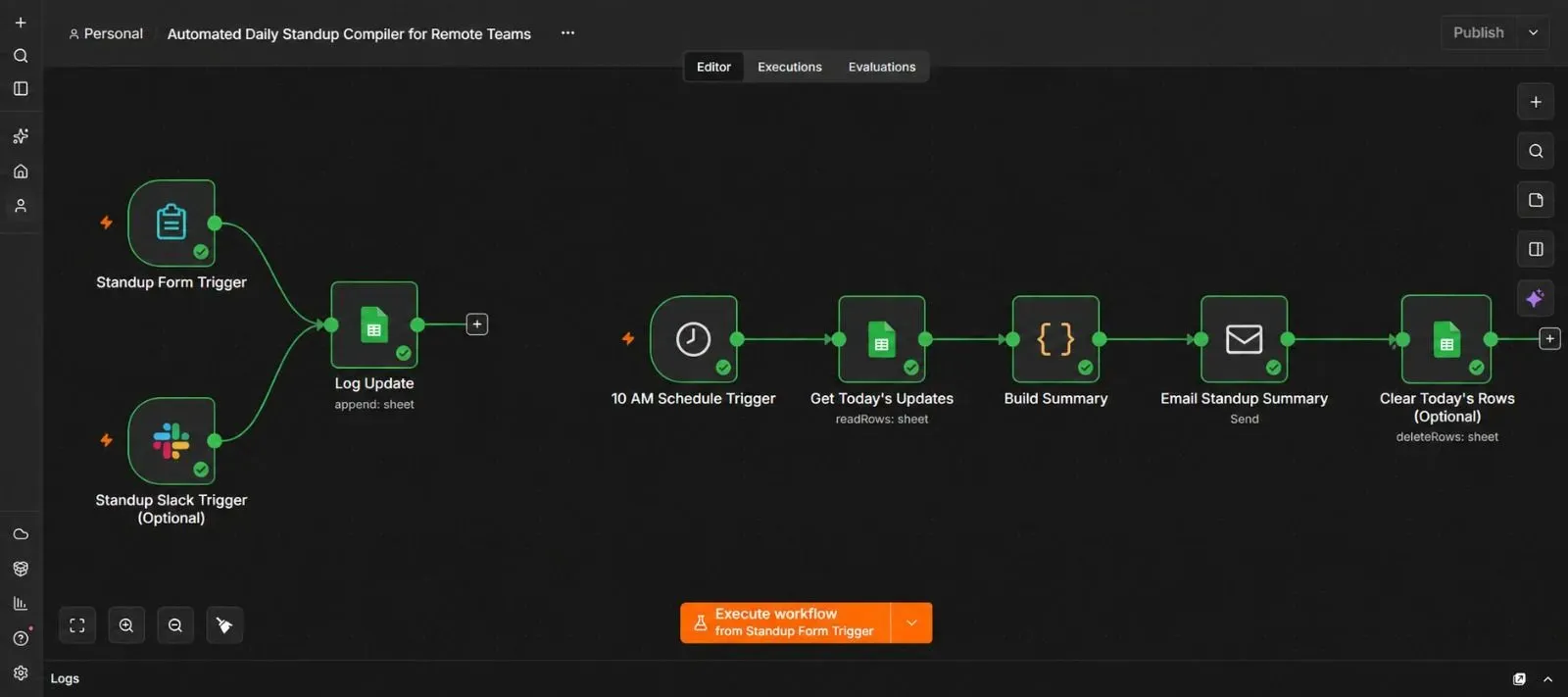 Complete n8n workflow canvas showing Standup Form Trigger, Standup Slack Trigger, Log Update, Schedule Trigger, Get Today's Updates, Build Summary, Email Standup Summary, and Clear Today's Rows nodes