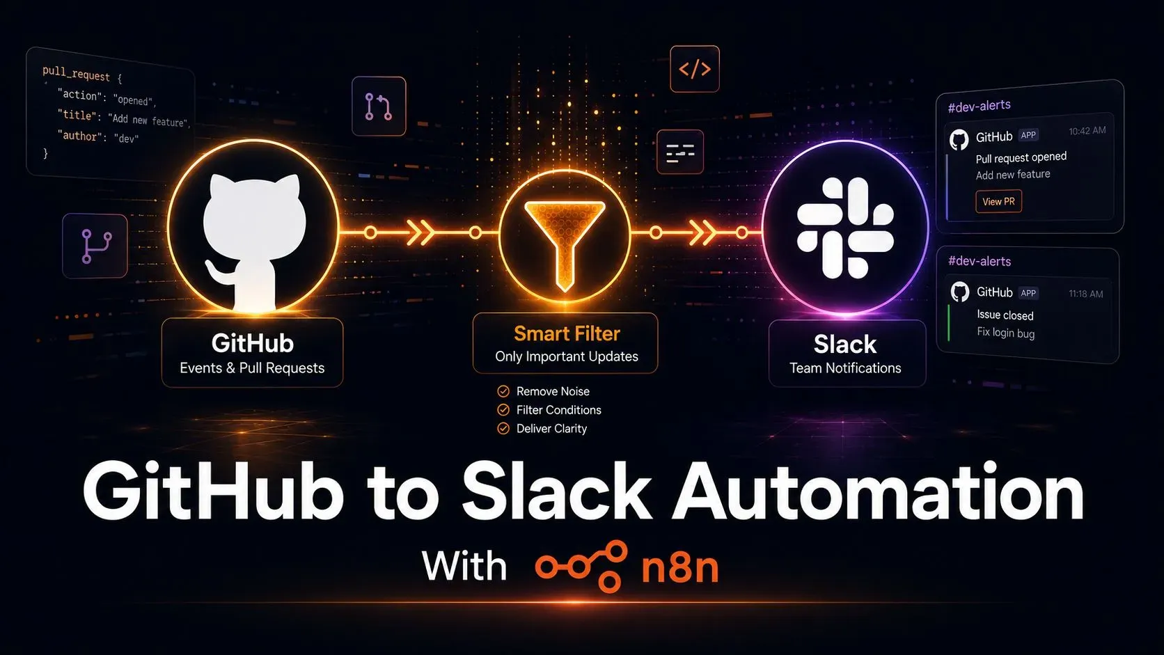 GitHub to Slack Automation With n8n (Beginner Guide)
