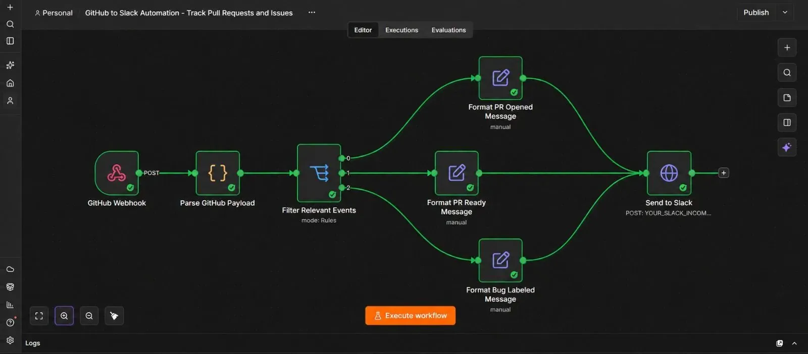 Complete n8n workflow canvas showing GitHub Webhook, Parse GitHub Payload, Filter Relevant Events, Format Message, and Send to Slack nodes