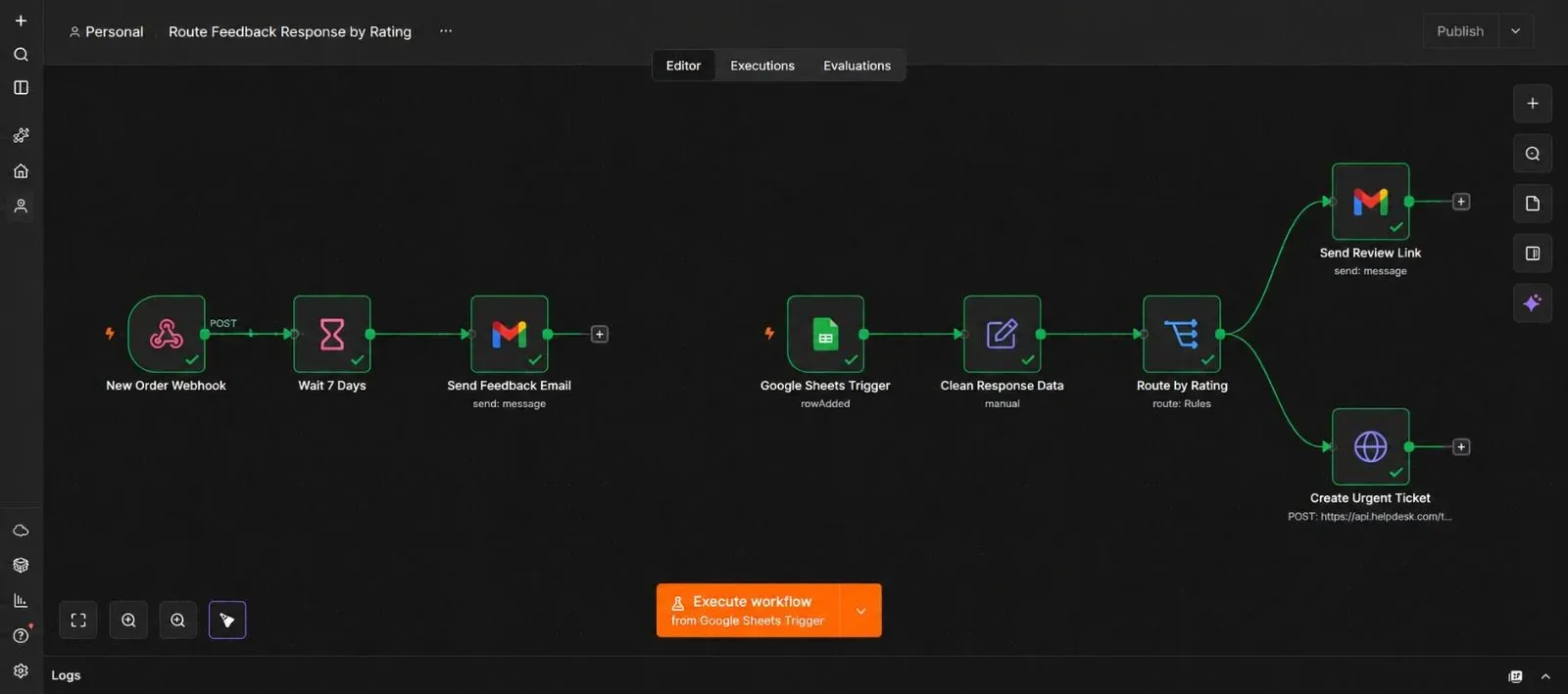 Complete n8n workflow canvas showing Order Placed, Wait 7 Days, Feedback Email, Rating Check, and Review Link or Support Ticket routing