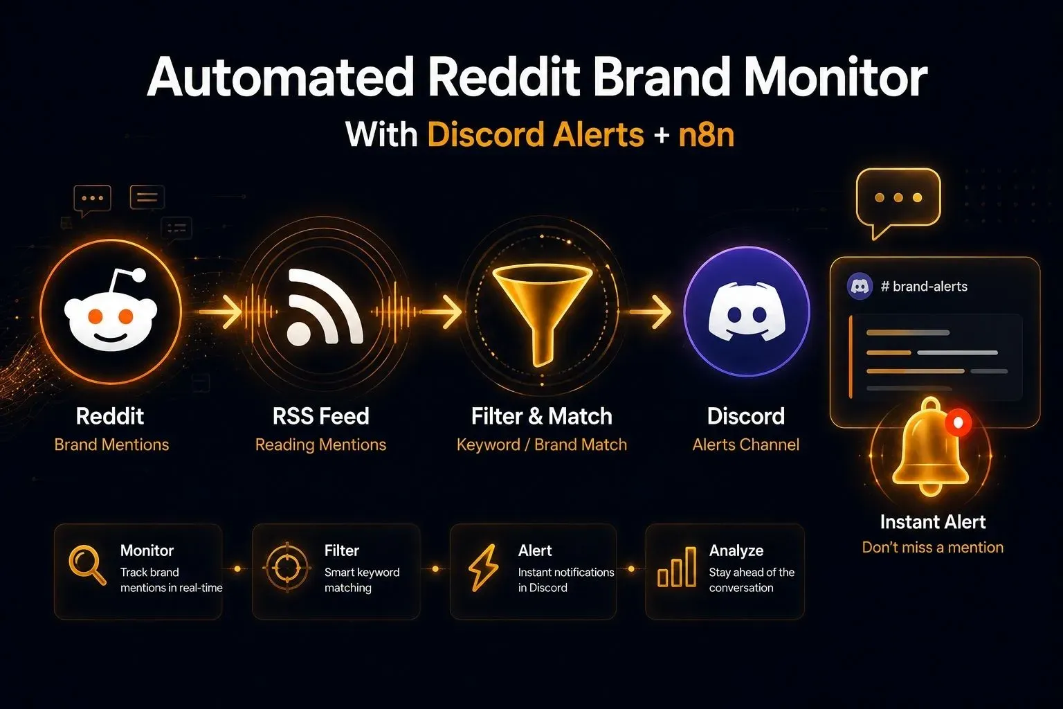 Automated Reddit Brand Monitor With Discord Alerts