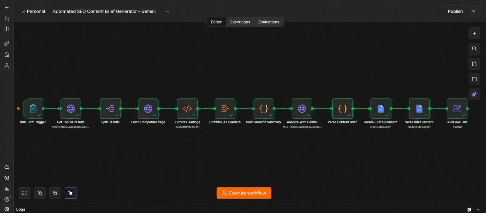 Complete n8n workflow canvas showing n8n Form Trigger, Get Top 10 Results, Split Results, Fetch Competitor Page, Extract Headers, Combine All Headers, Build Headers Summary, Analyze With Gemini, Parse Content Brief, Create Brief Document, Write Brief Content, and Build Doc URL nodes