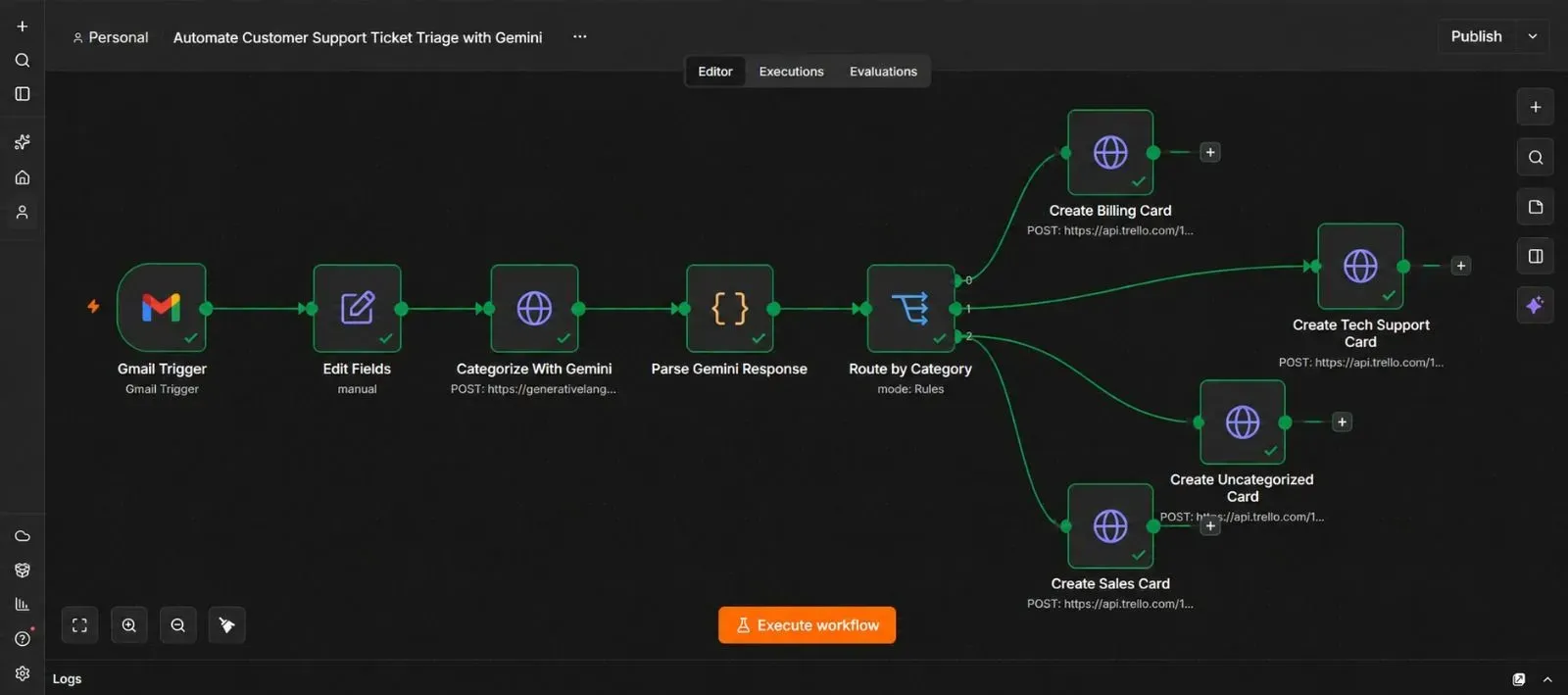 Complete n8n workflow canvas showing Gmail Trigger, Edit Fields, Categorize With Gemini, Parse Gemini Response, Route by Category, and Trello card creation nodes