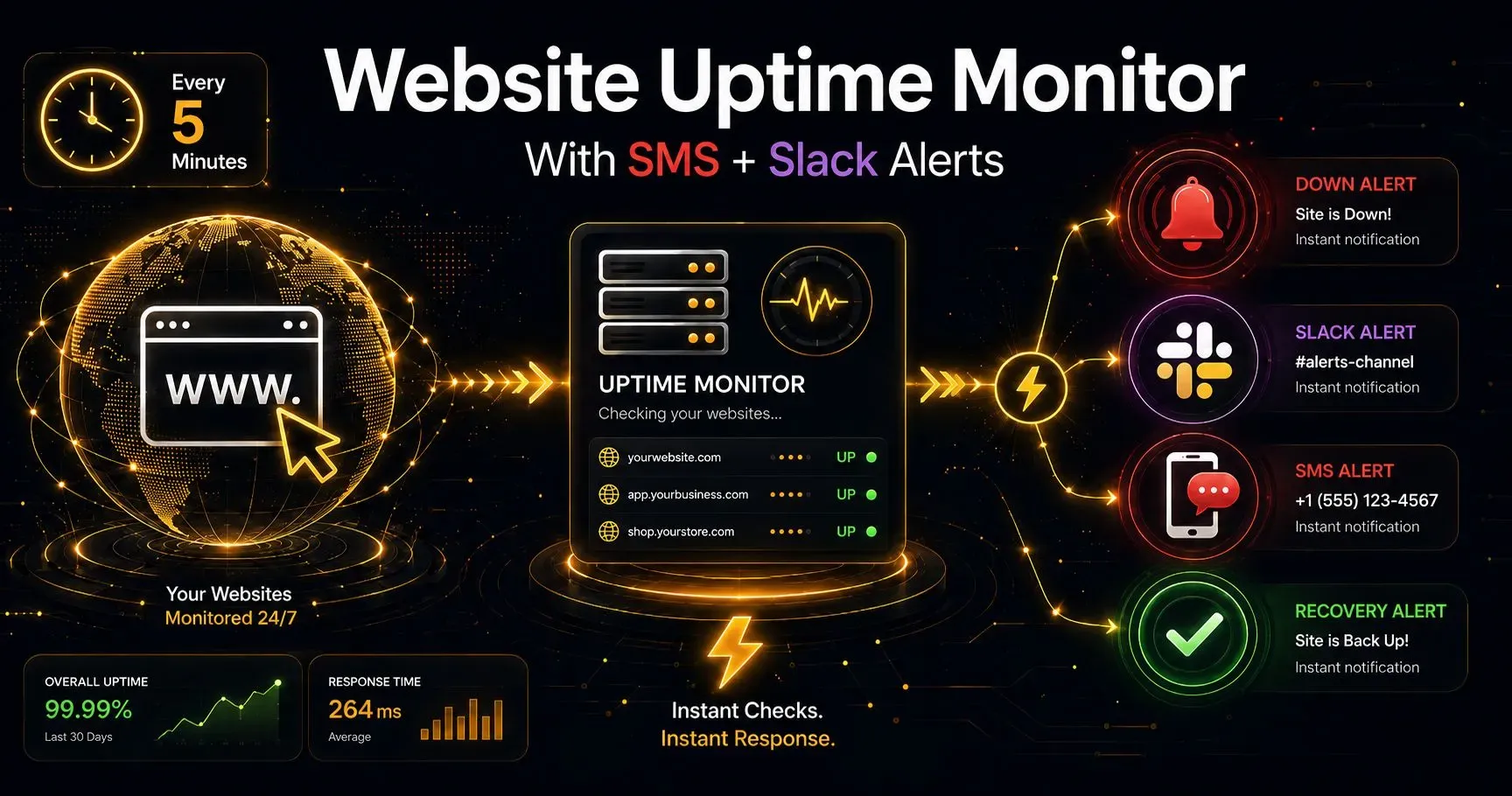 Build a Website Uptime Monitor With n8n + SMS