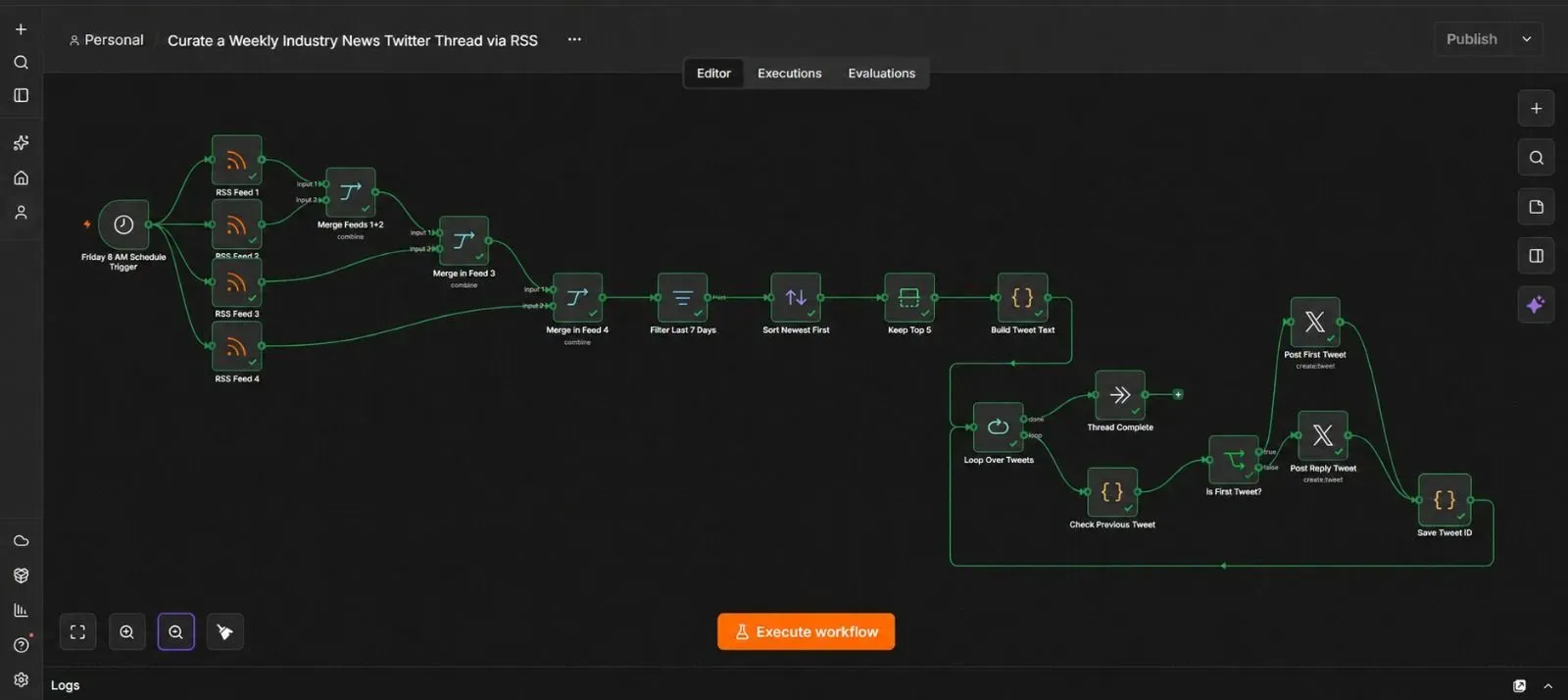 Complete n8n workflow canvas showing Schedule Trigger, RSS Feed Read nodes, Merge nodes, Filter, Sort, Limit, Build Tweet Text, Loop Over Tweets, and Twitter posting nodes